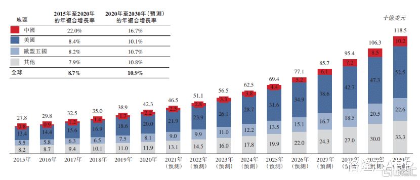 糖尿病|千亿蓝海头号玩家微泰医疗-B（2235.HK），引领糖尿病管理新时代