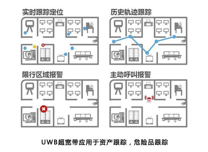 摄像头|UWB超宽带工作方法