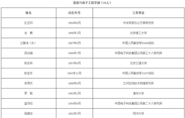 浙江大学|院士增选结果公布，浙江大学成“最大”赢家，复旦大学仅一人入选