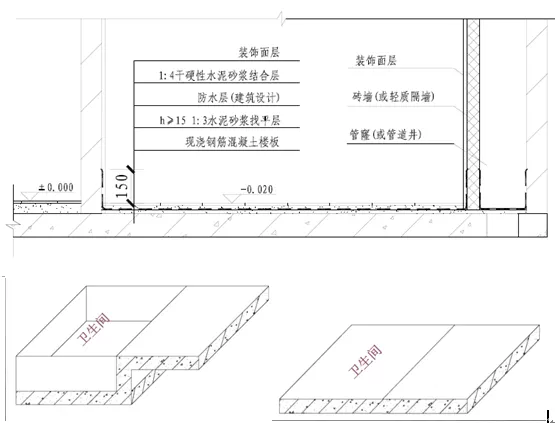 为什么最新国家标准《建筑给水排水设计规范》提倡不降板同层排水系统?