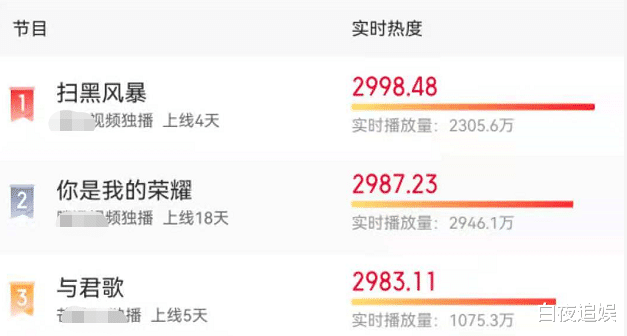 张艺兴|重新定义！张艺兴让观众对“顶流”改观了