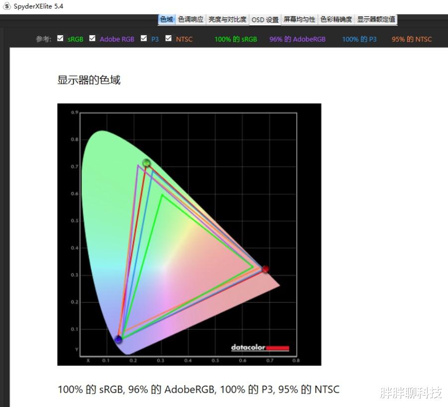 华硕|华硕无畏15Pro 锐龙版深度评测：是时候重新定义15.6英寸轻薄本了