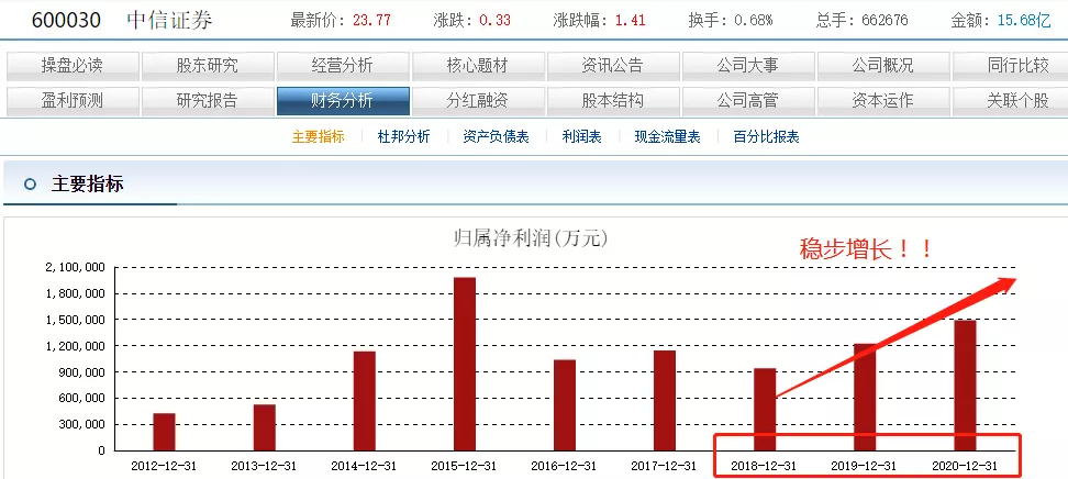 券商 券商砸盘意欲何为 何时爆发？