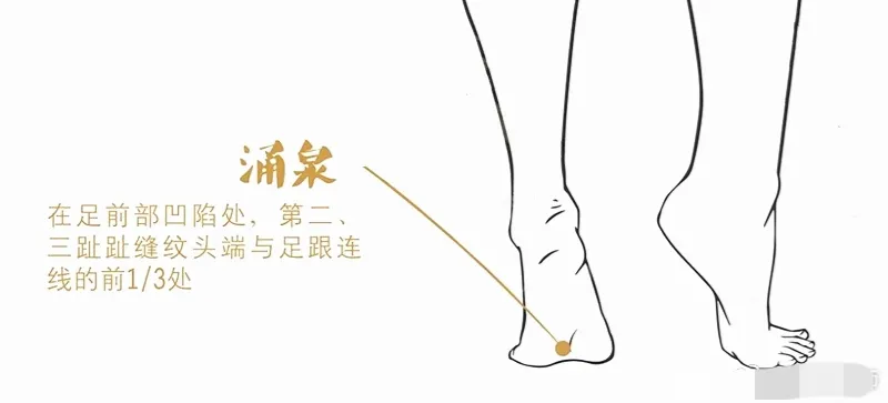 吕中医说 身体自带7大的”补阳穴”，为身体加油！