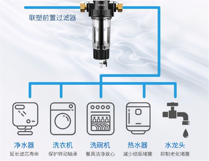 家里有没有必要装前置过滤器?为何有人认为装它是智商税?