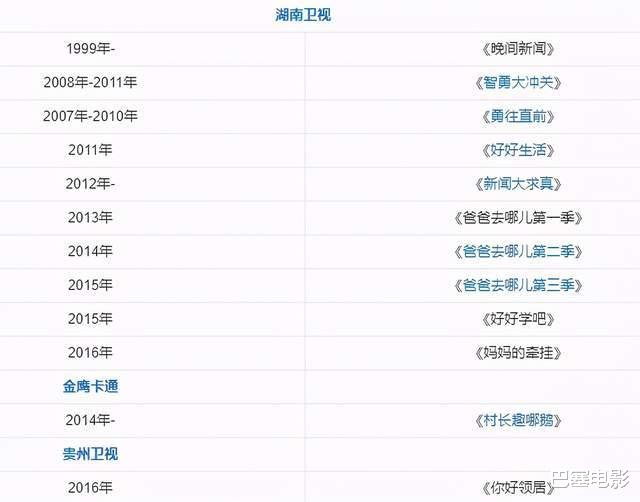 主持人|出不了头的芒果台主持人，精明的，换台争一哥，老实的，颠沛流离