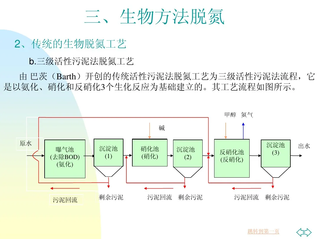 污水处理设备 污水处理脱氮除磷工艺,涂山环保