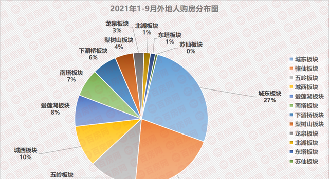 郴州|郴州的房子都被谁买走了？