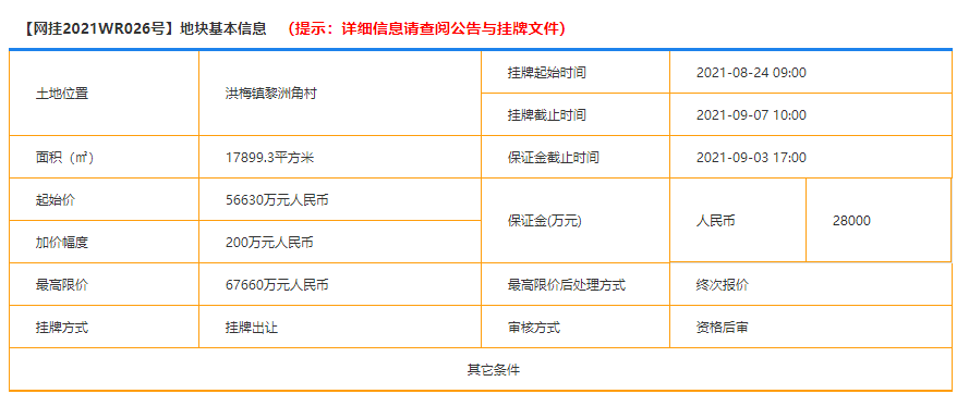 芝罘|高埗、洪梅上线限价房，东莞土拍新玩法