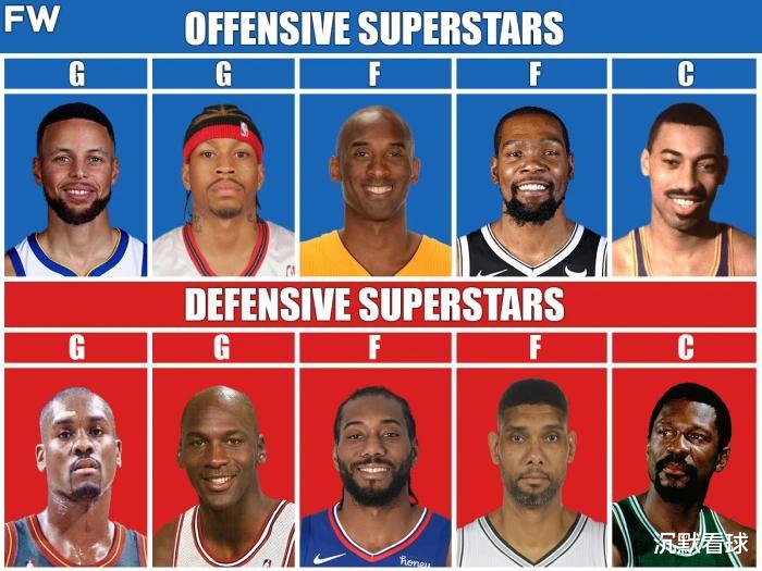 尤文图斯|进攻和防守的对决：NBA历史五个位置最佳进攻和防守球员大对决