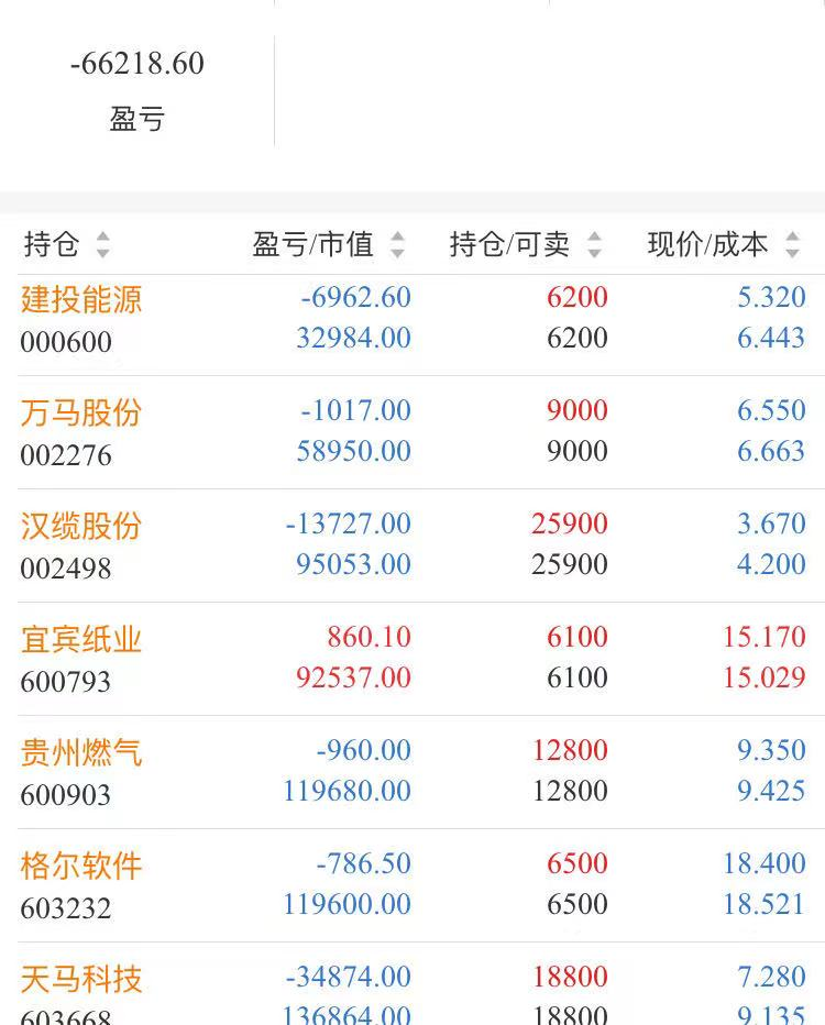 光刻胶 5月27日股票操作思路