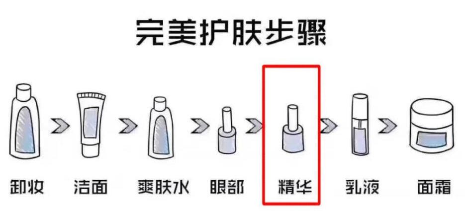 护肤 建议女性朋友们，涂抹精华液时切记“3不要”，保准肌肤越养越嫩