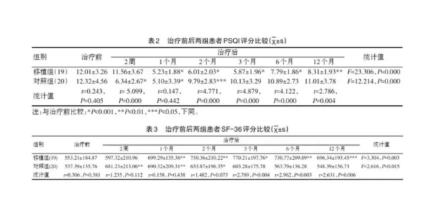 源生代 告别长期失眠 从此拥有香甜睡眠~