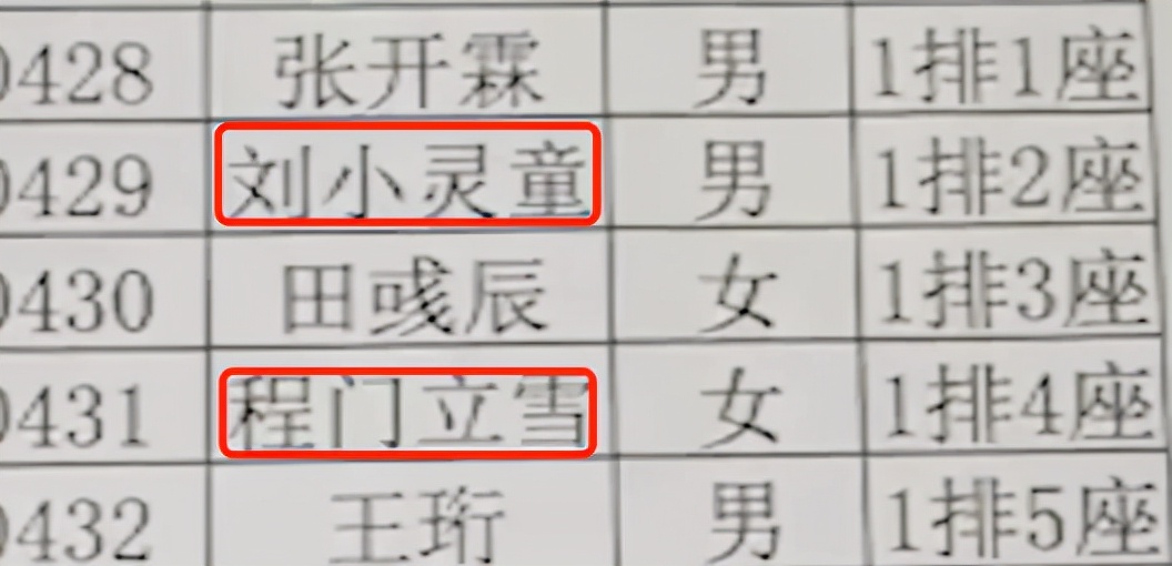 王者荣耀|小学生名字有多敷衍?从“匡扶正义”到“王者荣耀”,老师:疲惫