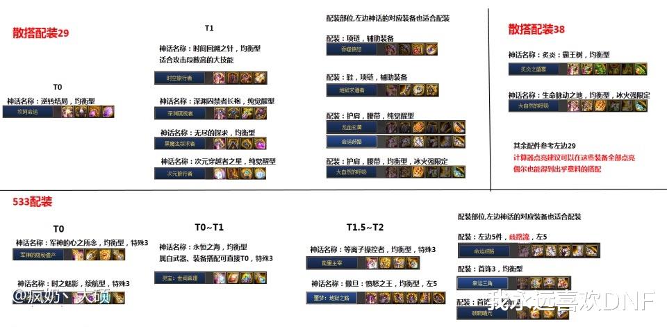 |DNF：输出职业当前版本神话排名，被忽略的时间回溯之针