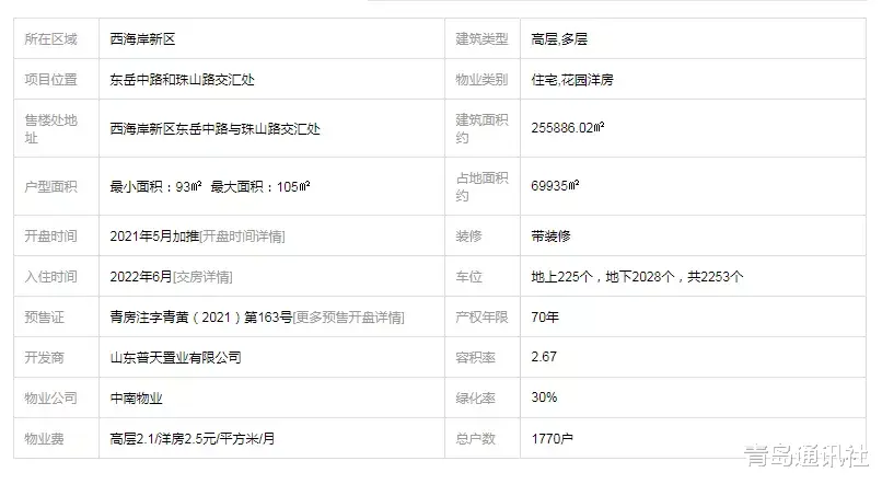 二手房|来淘金：西海岸五盘入市，翻捡也是一番乐趣！