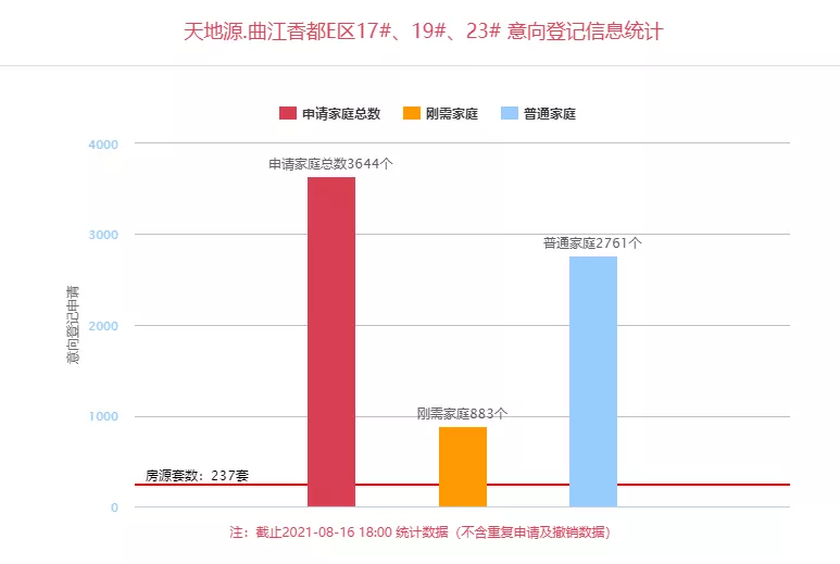 天地源|真香！2盘正在登记，1.4万可住曲江，到底值不值？