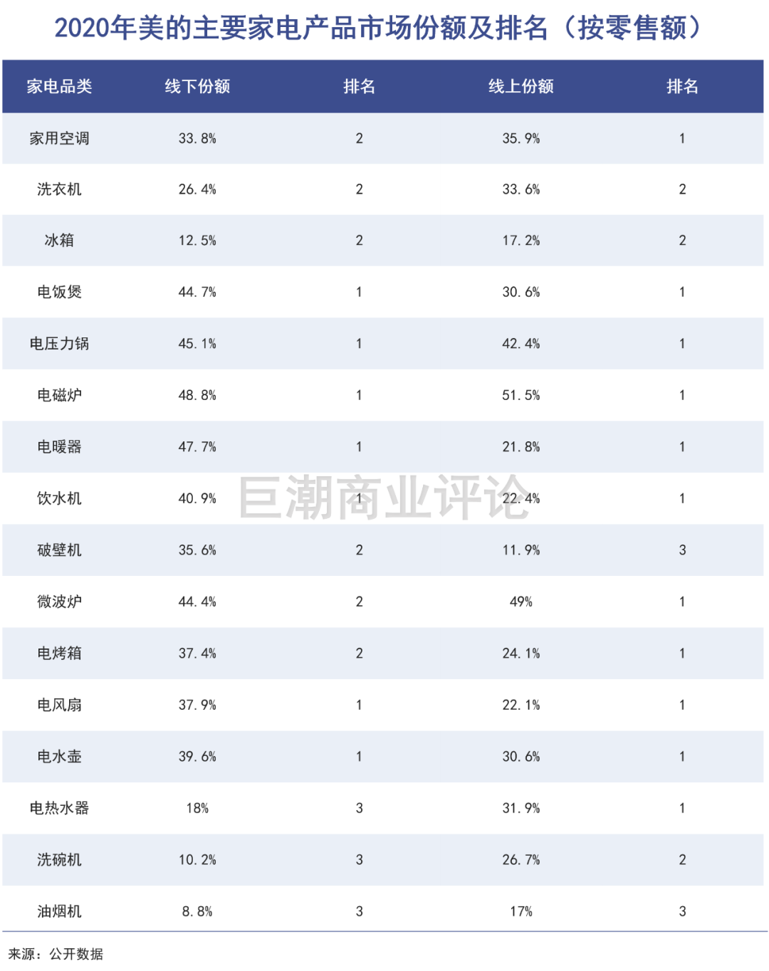 巨潮商业评论 美的回购狂