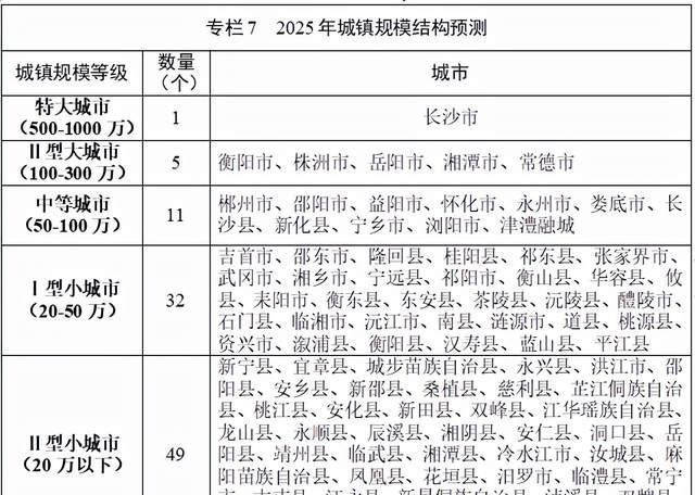 吴有情聊|湖南亮大招了！长株潭三城正式联手，共建国家中心城市