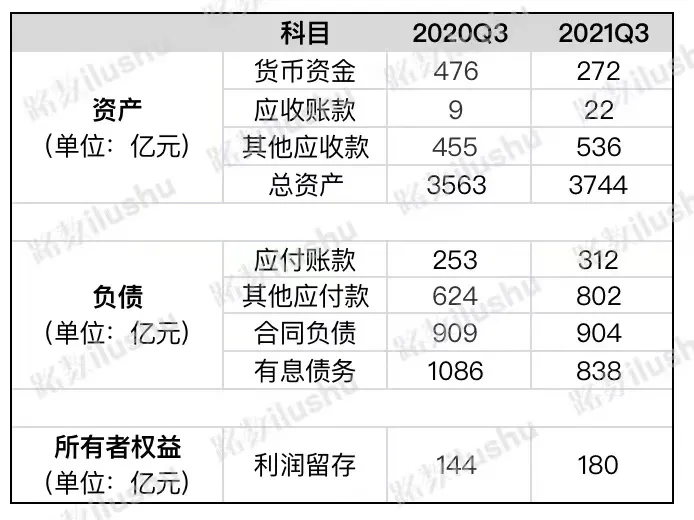 阳光城|阳光城，软着陆还是硬着陆？（上）