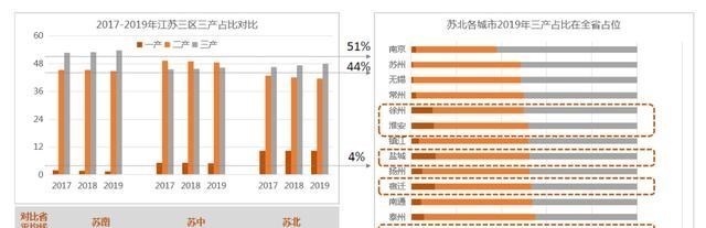 房价|房价5年涨幅碾压南京苏州，苏北五虎凭什么？