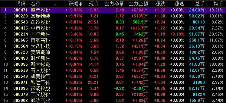 短线 【策略内参】：8龙头领衔百股封板，谁是短线妖股第一阵营？