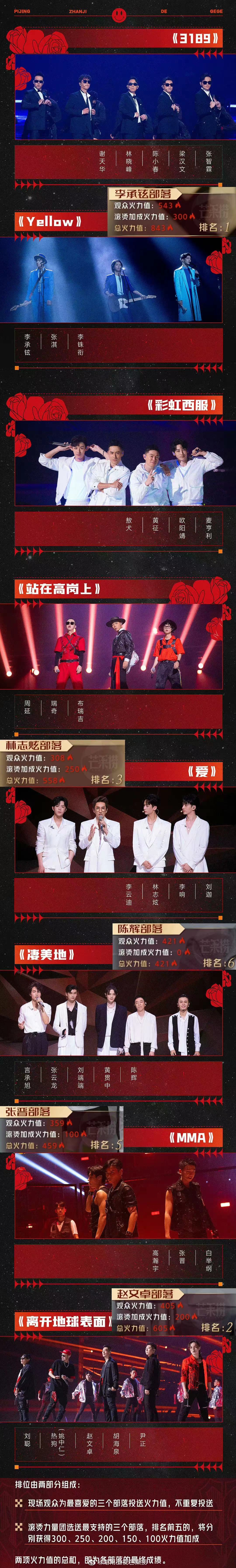 张智霖|章子怡等人为张智霖庆生，“团长”谢娜缺席，“师姐”容祖儿助阵