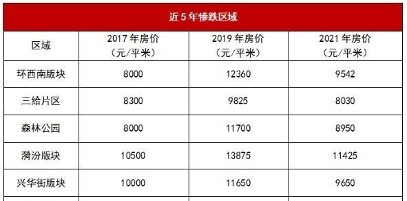 碧桂园|太原首份“抗跌地图”出炉！