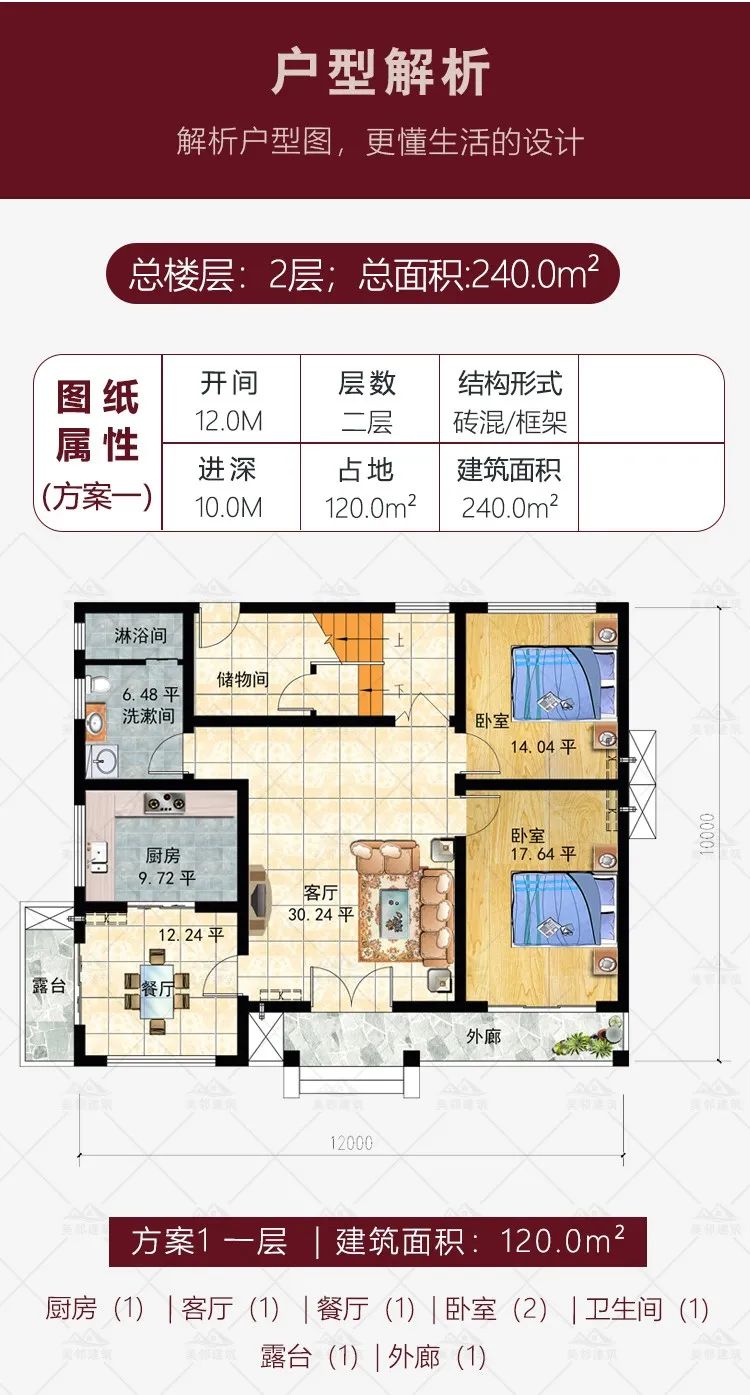 别墅|占地120平三款别墅图纸，户型大气，看了想马上回去过田园生活