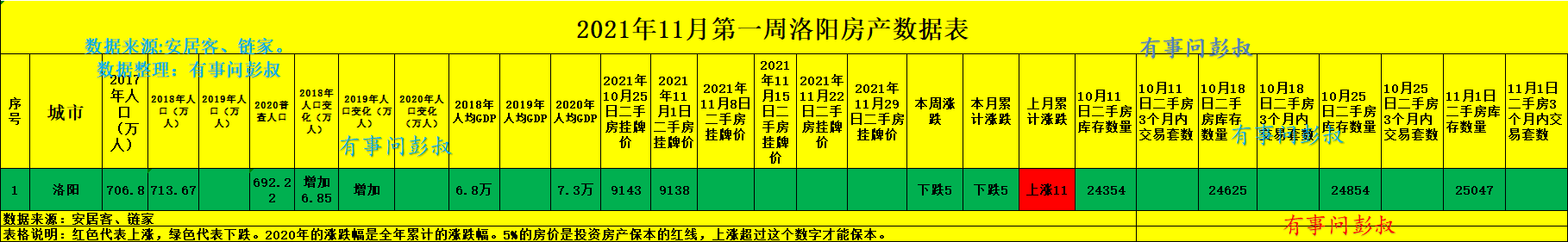 洛阳|洛阳房价涨了5年，这次终于到头了