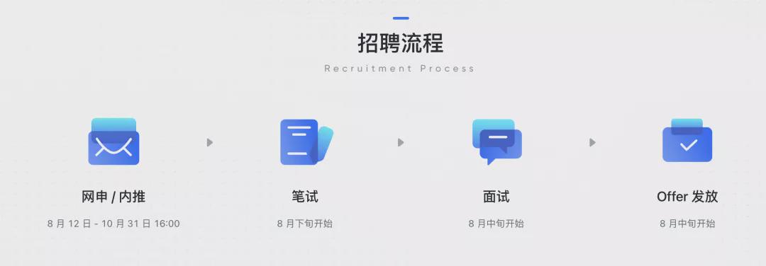 招聘|字节2个月招了1万人：高质量招聘，都靠这4个细节