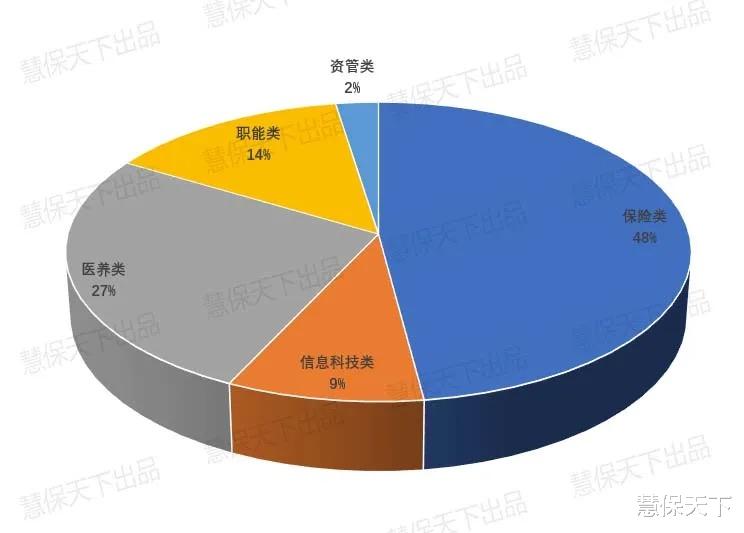 美国联邦储备系统|抢人大战开打：7大头部险企开放1.5万职位，科技大健康人才最受器重