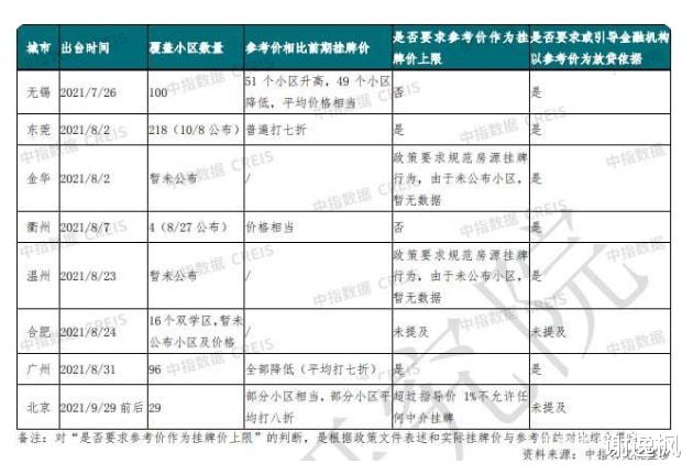 |谢逸枫：10月74座城二手挂牌房价破万！德宏崇左潮州泉州猛涨