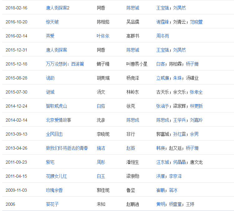佟丽娅|佟丽娅：当我想离开你的时候，最后的体面都不想给