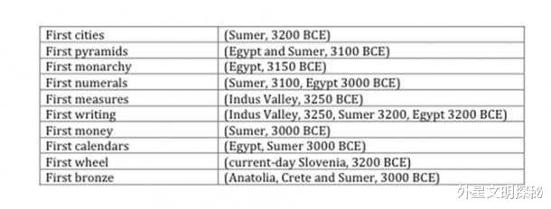 外星文明探秘|诺亚方舟和吉萨大金字塔的建造之谜：我们是否更接近于对古代思想的理解？