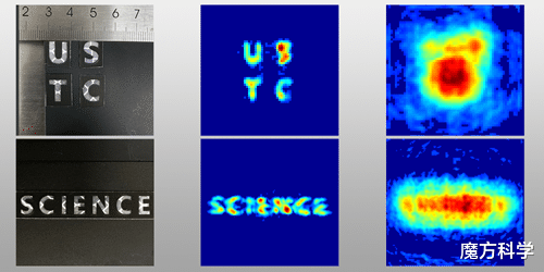 潘建伟 里程碑！我国“隔墙观物”再现世界性突破，“透视”真能实用化吗