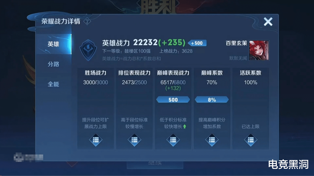 xyg|达成全网首个2.2W战力玄策后，可杰开始拓展英雄池，北慕没办法了