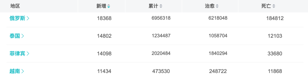 红团团医生LYNN|美国、日本惊现新变异毒株Mu，比Delta还恐怖，打疫苗了也没用？