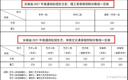 小微爸爸育儿课堂|考生高考查分500分委屈落泪，200分就能上大专，我这么努力有何用