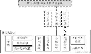機器人|中國物流移動機器人核心配套件發展綜述