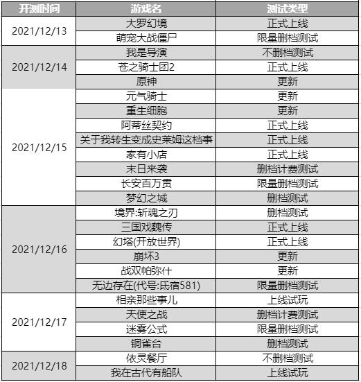 预告|每周新游预告-2021年12.13-12.19