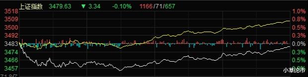 半导体 白酒大跌之后该何去何从？半导体有启动迹象，接下来该如何做？