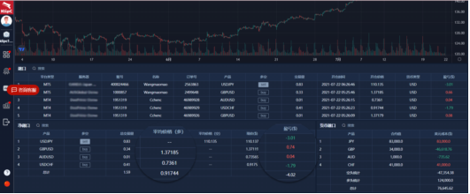 交易 顶级操盘手的的6大高效&自律习惯