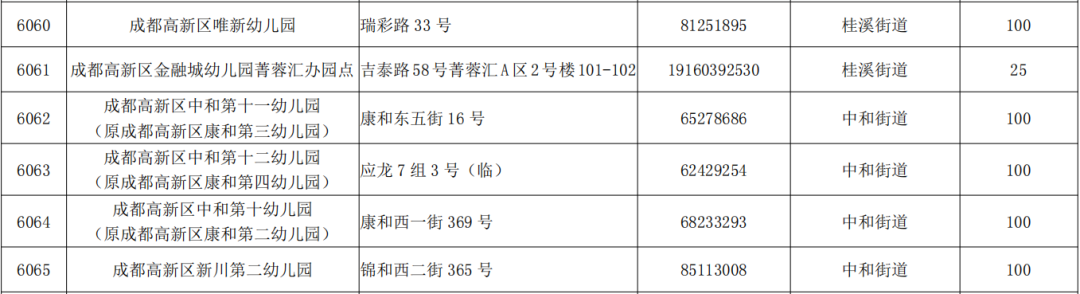 成都高新 成都高新区82所公办幼儿园招生计划公布！