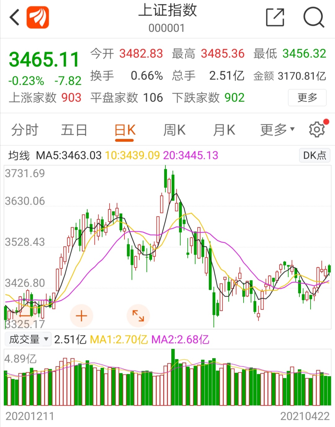 净利润 4月22日晚间股市最新公告详细汇总速览