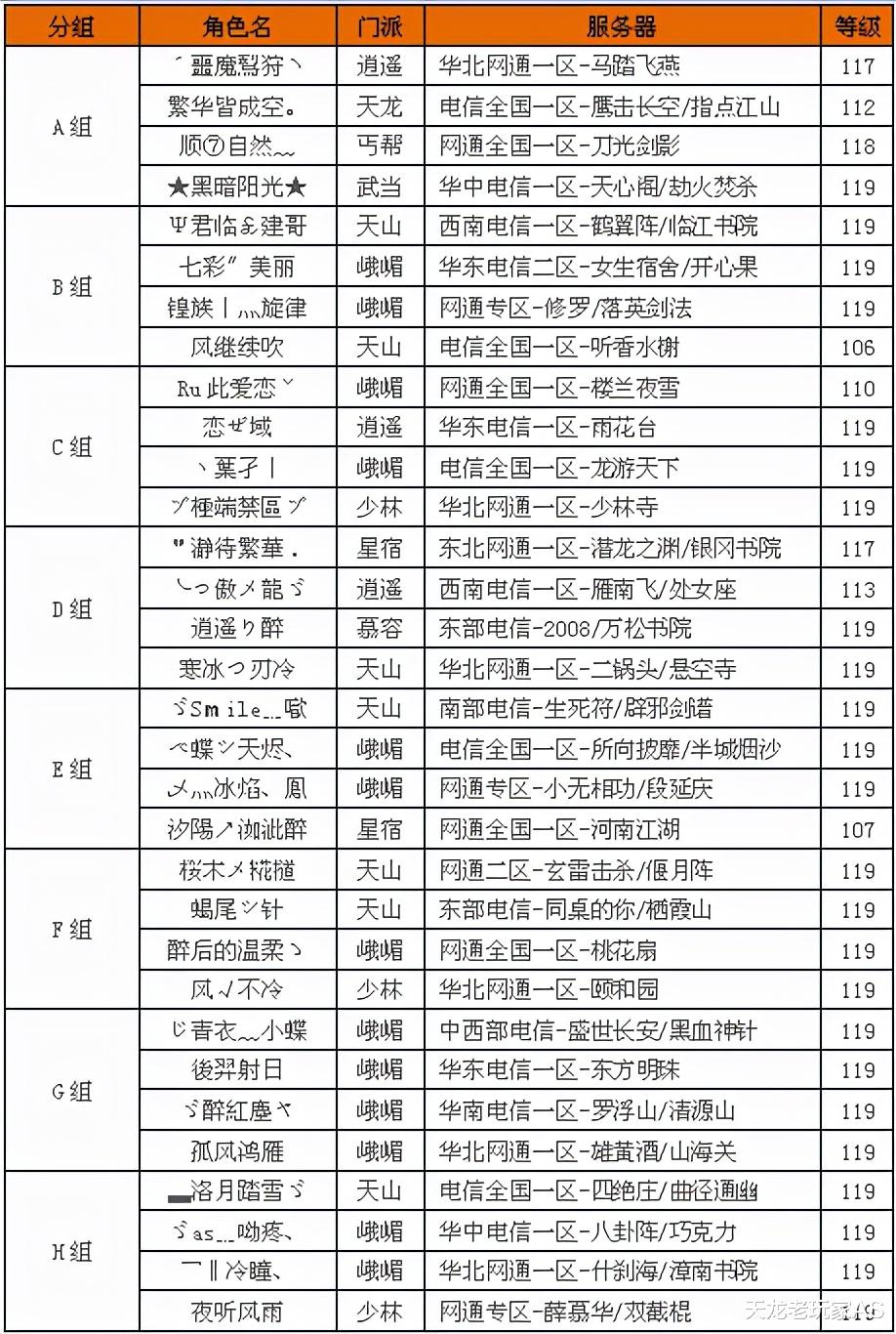 天山|天龙怀旧服：第一届争霸赛32强名单曝光，个个都是初代天龙大神