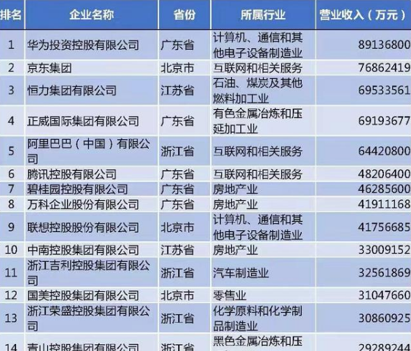 阿里巴巴|中国真正的4大“超级财团”，个个资产都超万亿，远超阿里腾讯