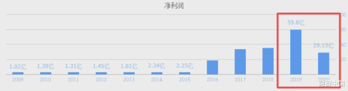 编程|江湖还在，周鸿祎去哪儿了？