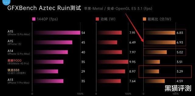 iphone13|为什么很多人宁愿花5000元买低配版iPhone 13，也不买顶配安卓旗舰？