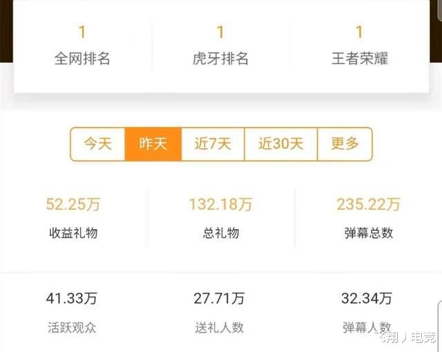 张大仙|一晚上直播收入132万！张大仙的数据令人眼红，本人却开心不起来